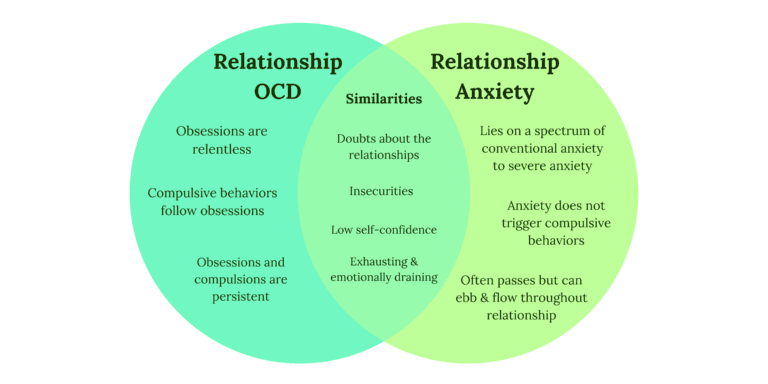 (ROCD) Relationship OCD: A Complete Guide - Therapy & Counseling for ...