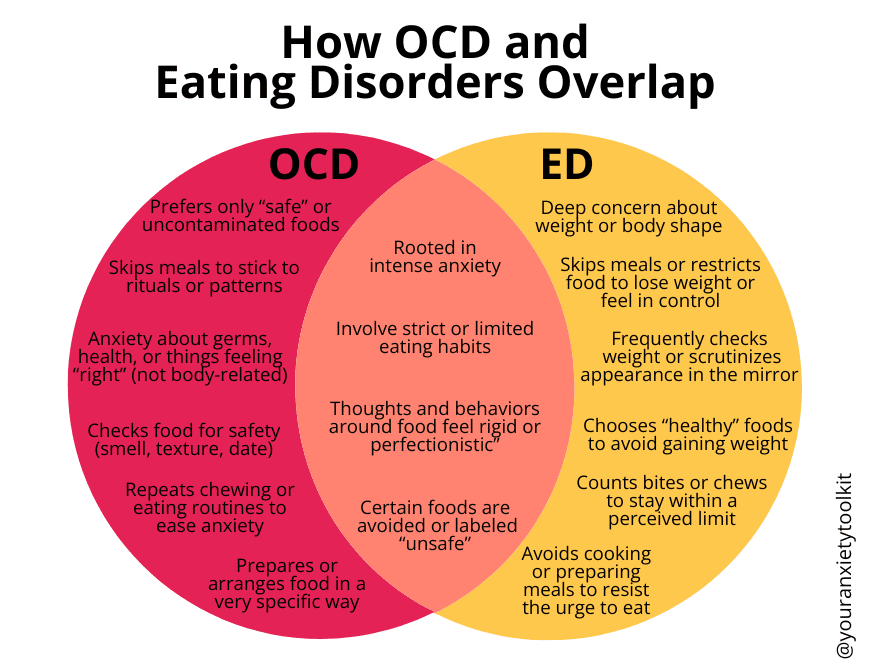 Eating Disorder vs OCD: How to Tell Them Apart and Why It Matters (with ...